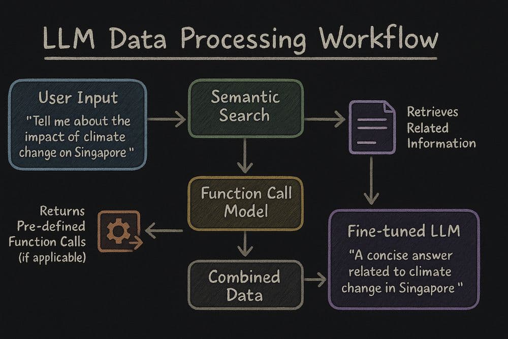 Workflow Demo diagram